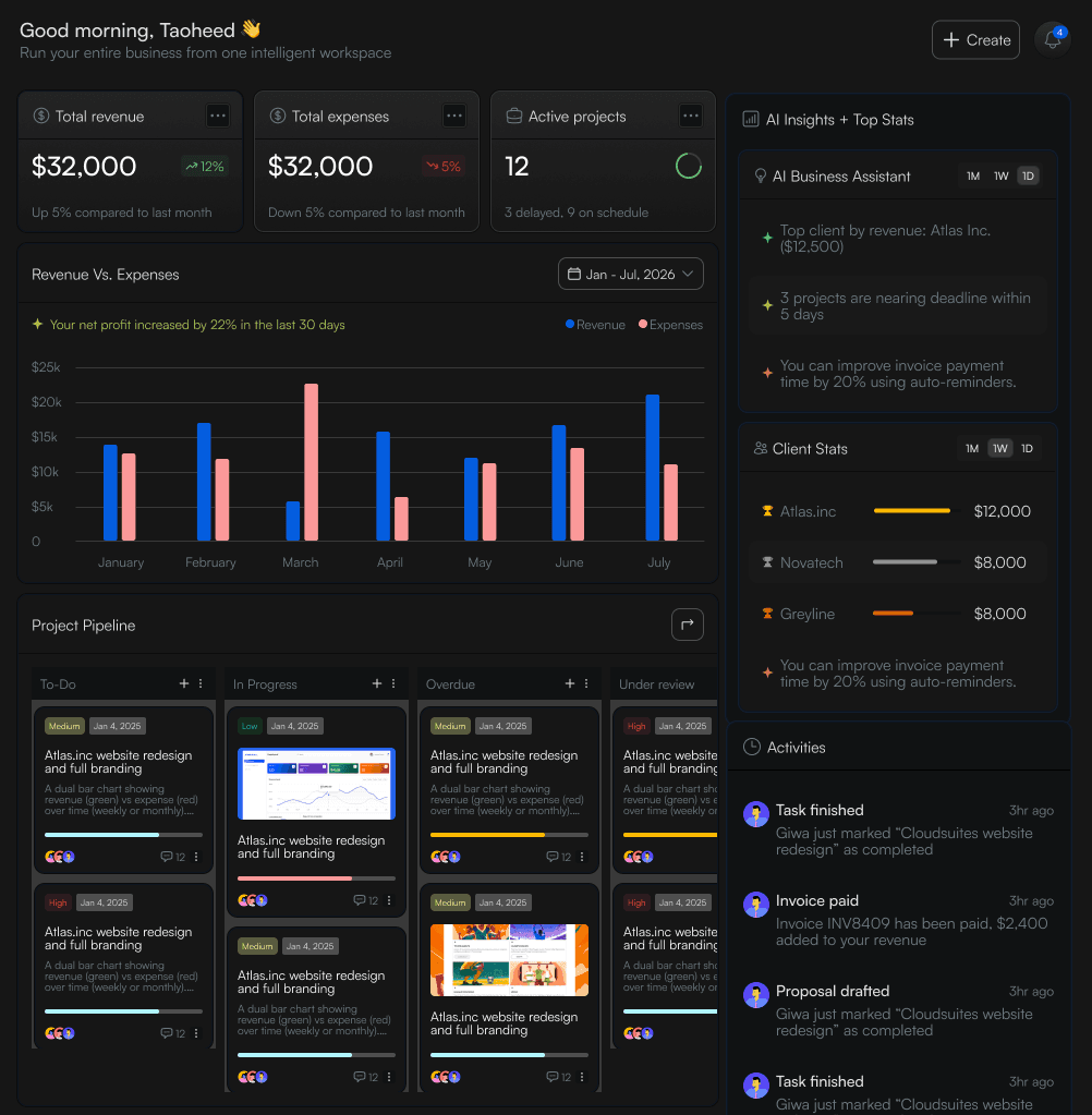 Suite dashboard preview